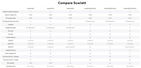 Scarlett 16i16 4th gen - Image 3