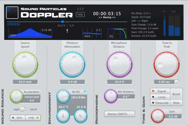 Doppler