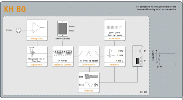 KH 80 DSP (single) - Image 4