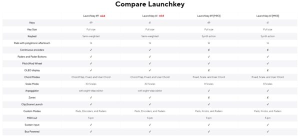 Launchkey 49 MK4 - Image 4