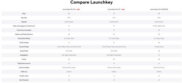 Launchkey Mini 37 MK4 - Image 4