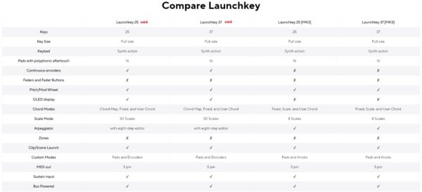 Launchkey 37 MK4 - Image 4