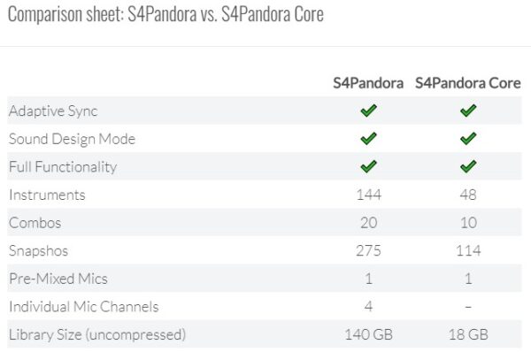 Symphobia 4 - Pandora CORE - Image 3