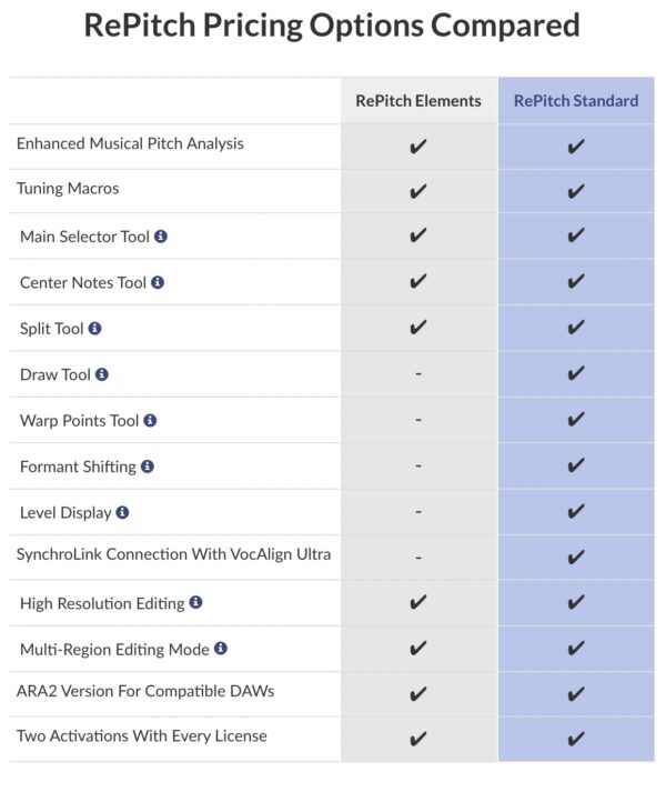 Repitch Elements - Image 2