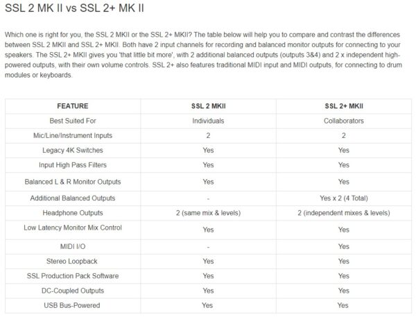 SSL2 mk2 - Image 5