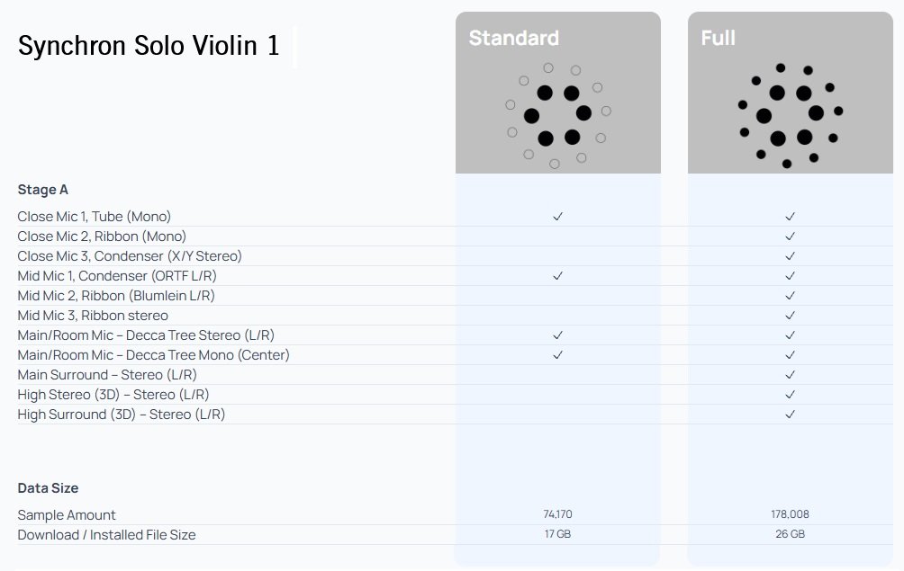 Synchron Solo Violin 1 (Full) - Image 3