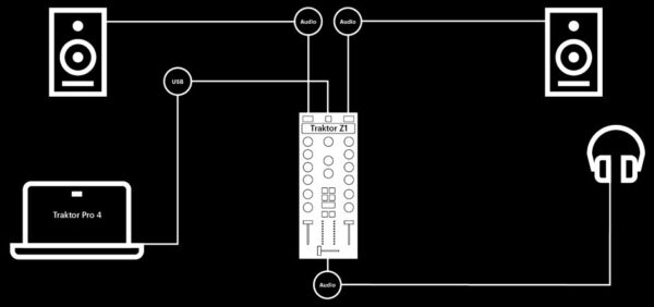 Traktor Kontrol Z1 mk2 - Image 4