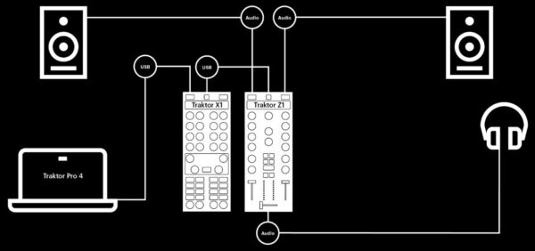 Traktor Kontrol Z1 mk2 - Image 5