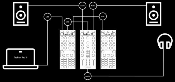 Traktor Kontrol Z1 mk2 - Image 6