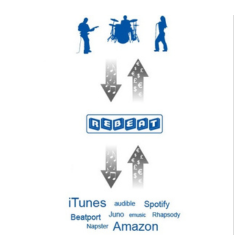 Music Distribution