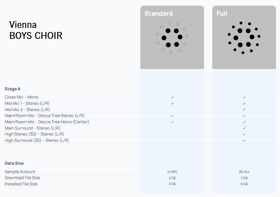 Vienna Boys Choir (Full) - Image 3