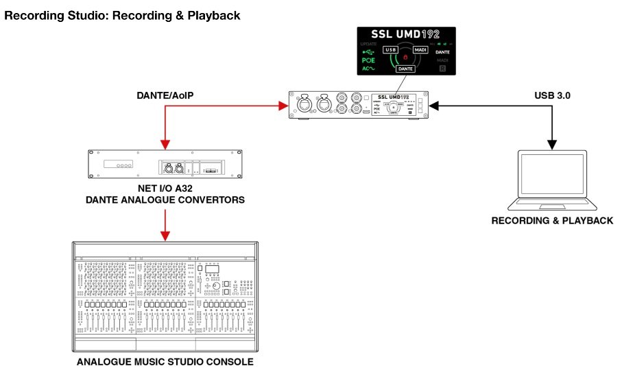 UMD192 Studio - Image 4