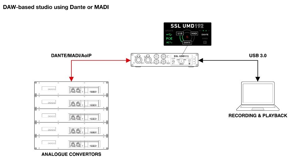 UMD192 Studio - Image 5